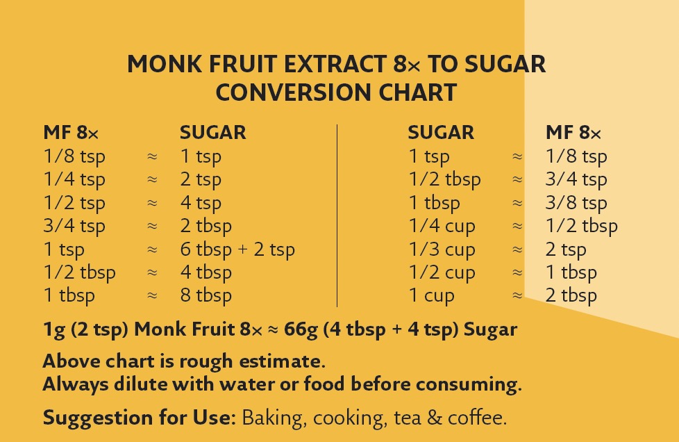 Monk Fruit Extract 8X (20%)